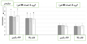تصویر نمودار2